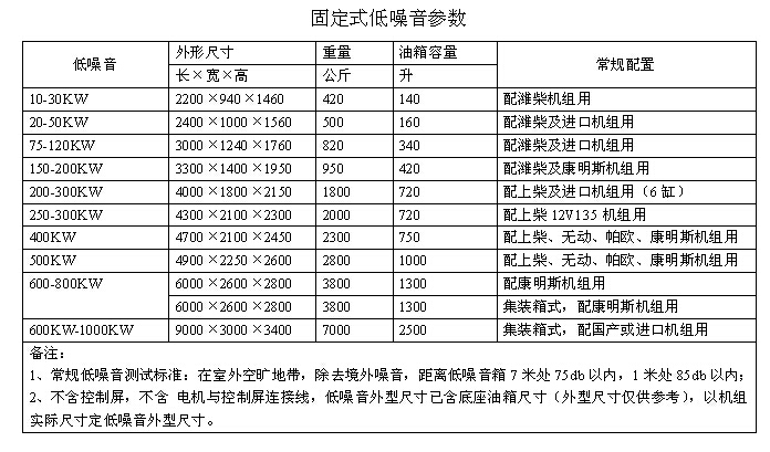 50KW玉柴静音发电机组参数