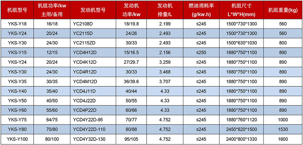 玉柴动力机组