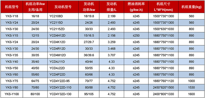 玉柴动力机械参数表