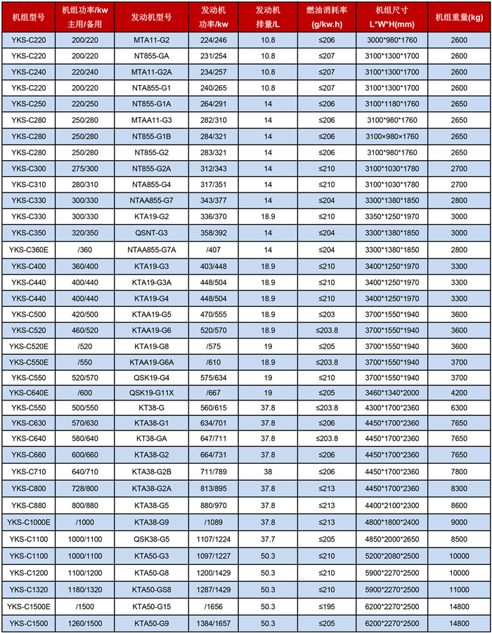 重庆康明斯发电机组技术参数表