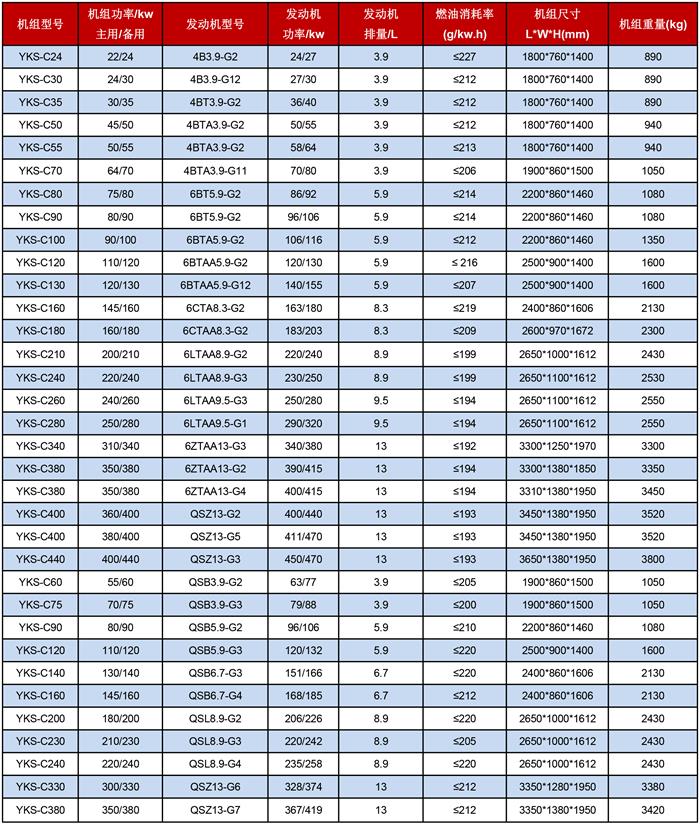 东风康明斯发电机组技术参数表