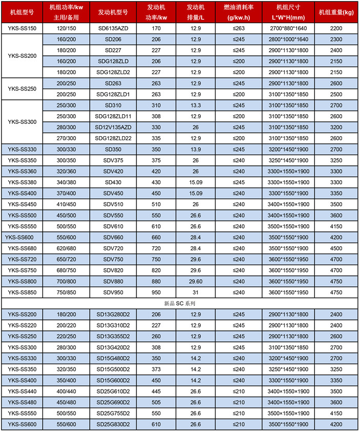 申动发电机组技术参数