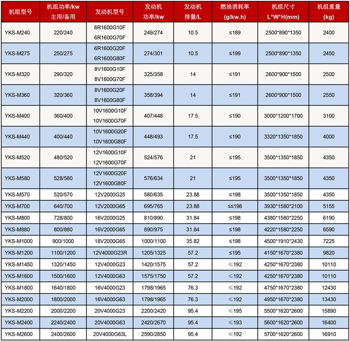 奔驰发电机组技术参数表