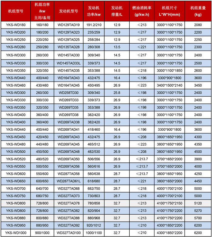 无锡动力发电机组技术参数表