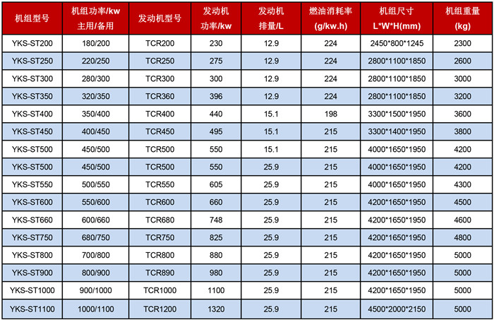 南通柴油发电机组技术参数