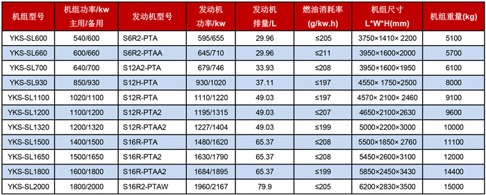 三菱发电机组技术参数表