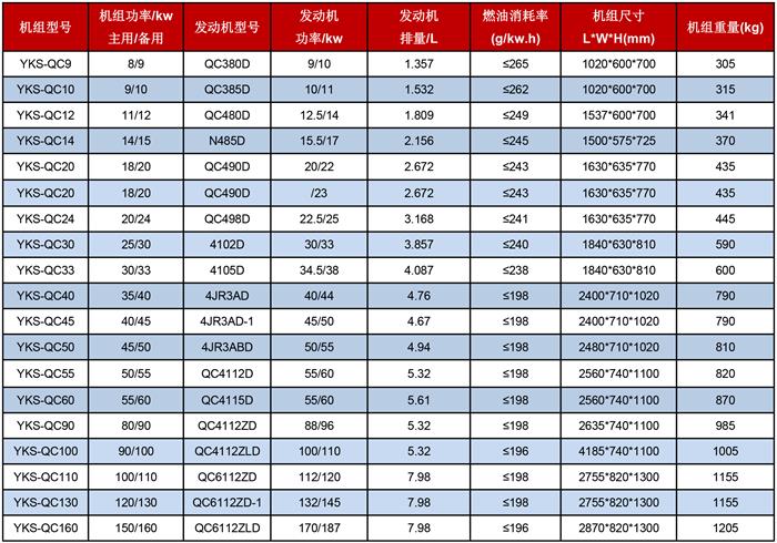 安徽全柴发电机组技术参数表