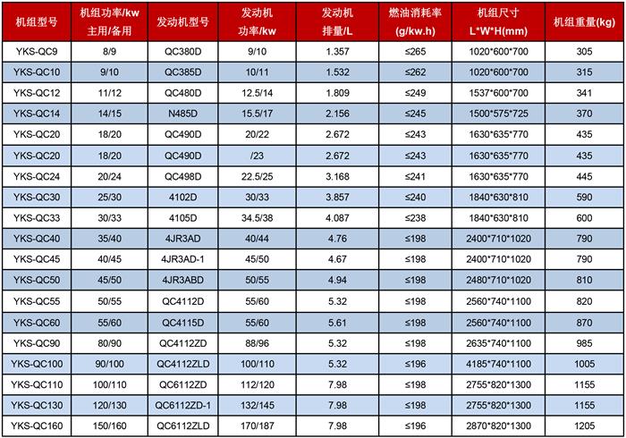 安徽全柴发电机组技术参数表