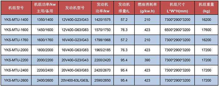 玉柴德优发电机组技术参数表