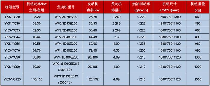 扬柴柴油发电机组技术参数表