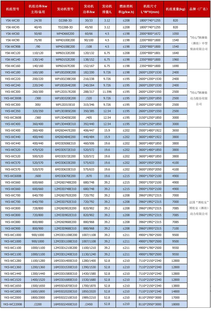 潍柴动力技术参数表