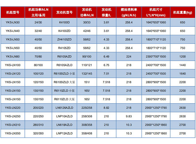 潍坊雷纳100KW柴油发电机组参数表