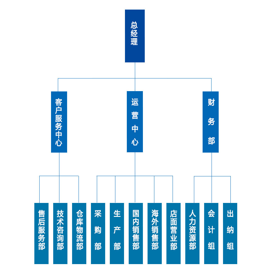 组织架构