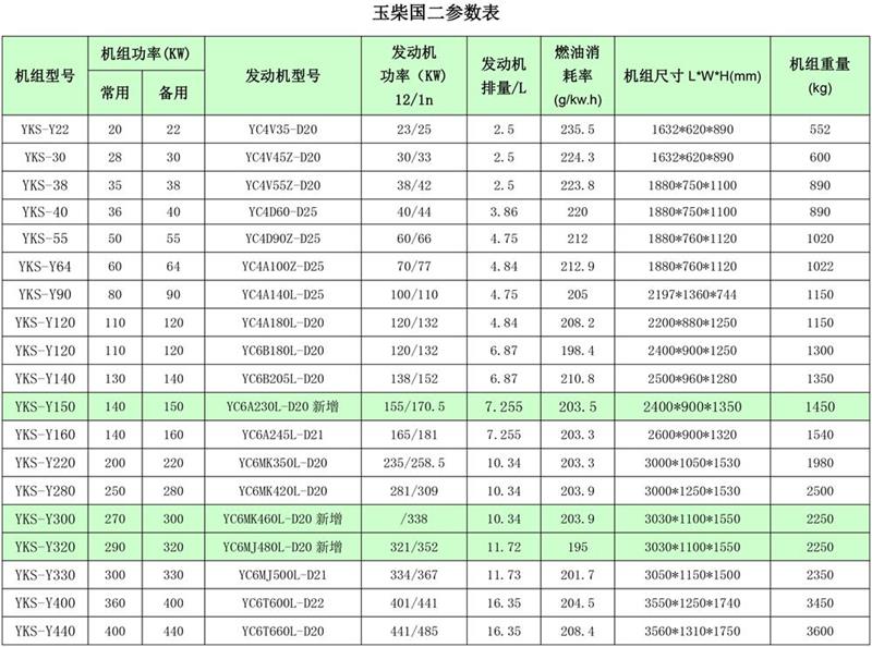 玉柴国二柴油发电机组参数表
