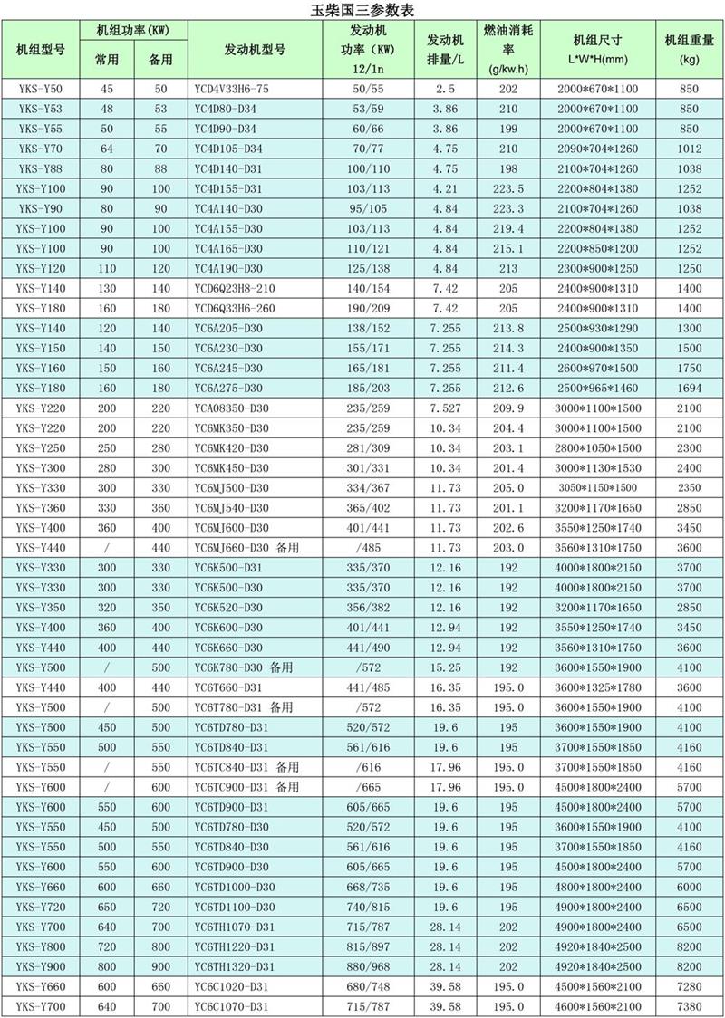 玉柴国三柴油发电机组参数表