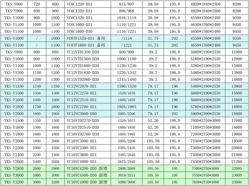 玉柴国三柴油发电机组参数表