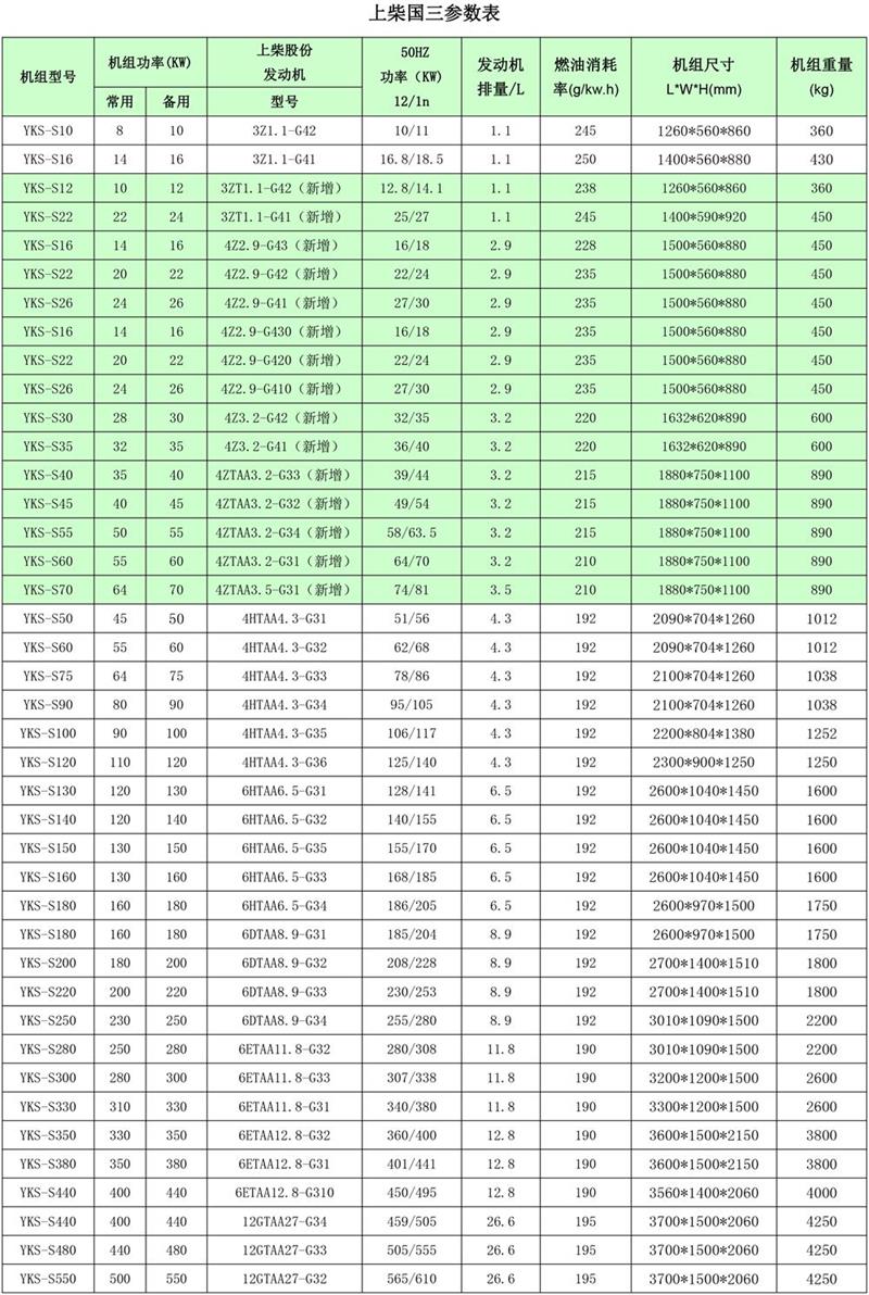 上柴国三柴油发电机组