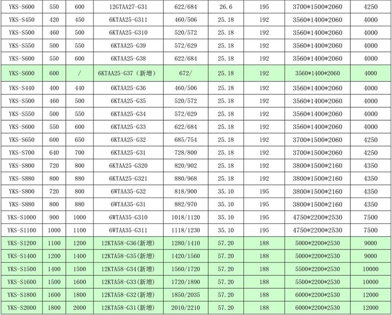 上柴国三柴油发电机组