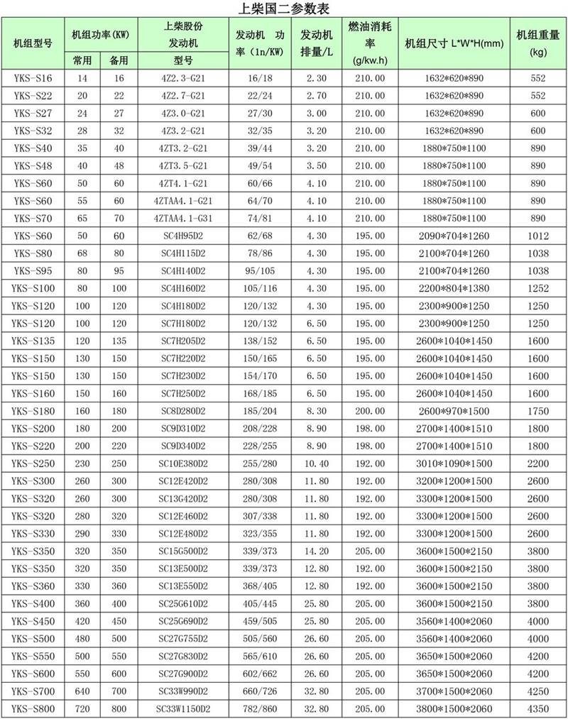 上柴国二柴油发电机组参数表