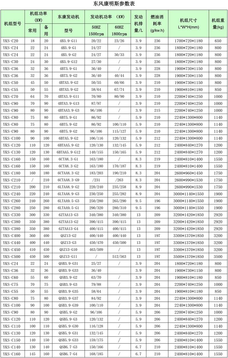 东风康明斯发电机组参数表